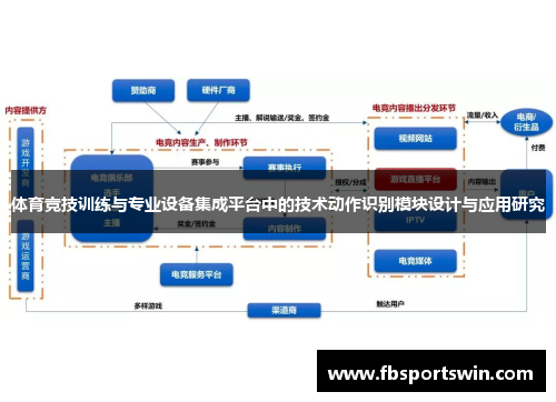 体育竞技训练与专业设备集成平台中的技术动作识别模块设计与应用研究