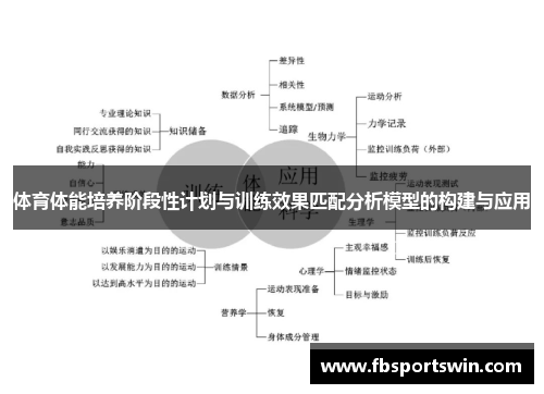 体育体能培养阶段性计划与训练效果匹配分析模型的构建与应用
