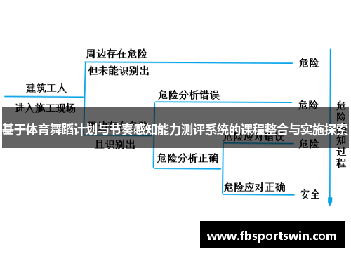 基于体育舞蹈计划与节奏感知能力测评系统的课程整合与实施探索