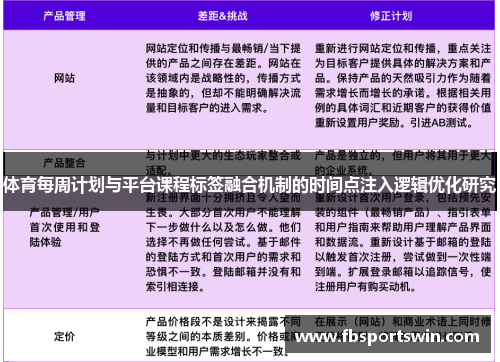 体育每周计划与平台课程标签融合机制的时间点注入逻辑优化研究